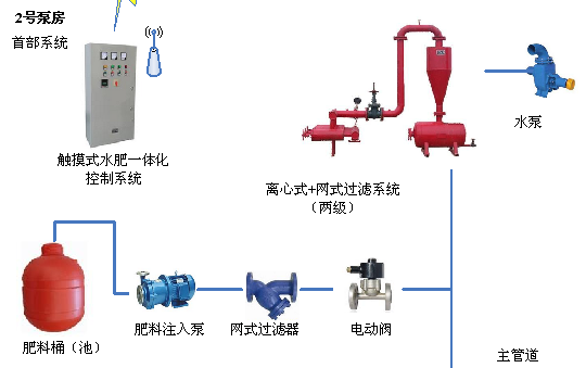 �Զ����豸